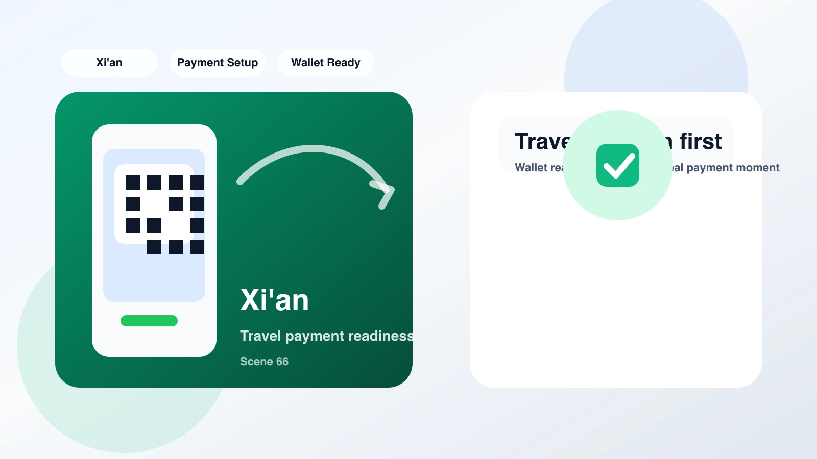 Family travelers using Alipay-style QR payment at a Xi'an tourist attraction entrance