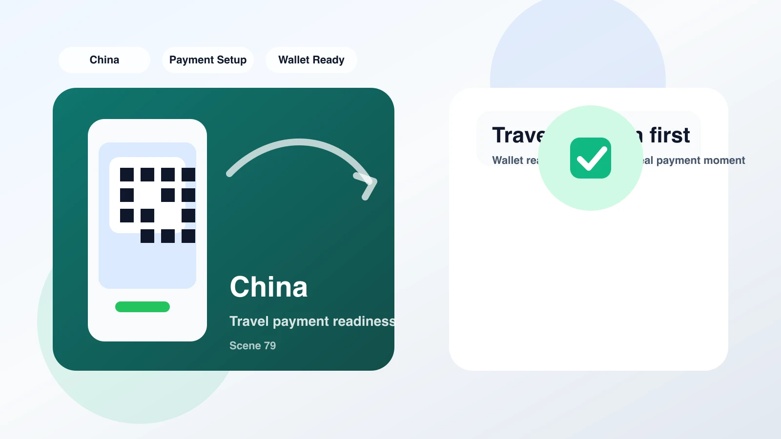 Traveler checking mobile wallet payment readiness before paying for breakfast in Shanghai
