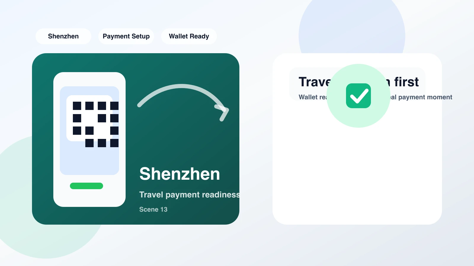 First-time foreign tourists paying for local breakfast in Shenzhen by scanning a QR code with Alipay on a smartphone.