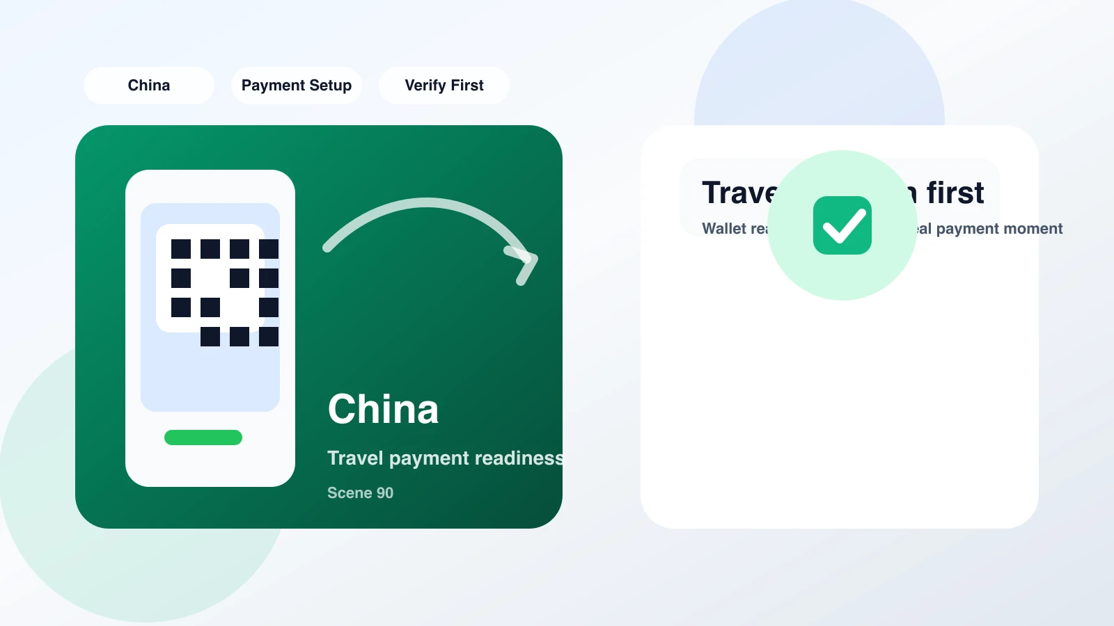Step-by-step mobile wallet setup showing card binding screen, illustrating how to configure payment acceptance matrix before travel.