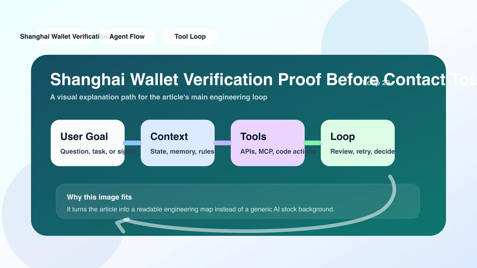 Close-up of a smartphone screen showing a successful Alipay payment confirmation, wallet verification proof in Shanghai