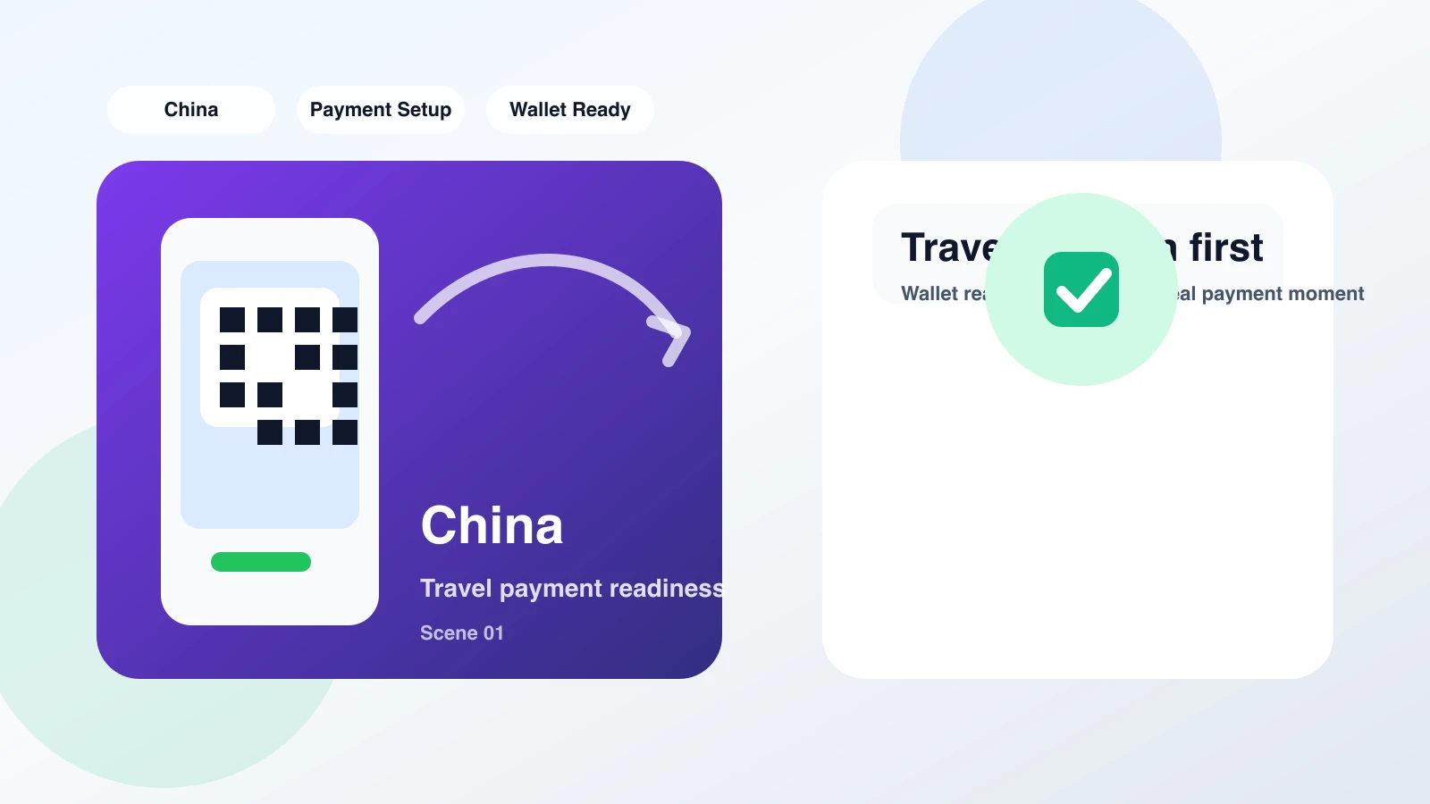 Business travelers in Harbin checking a mobile wallet at a transit gate before visiting tourist attractions.