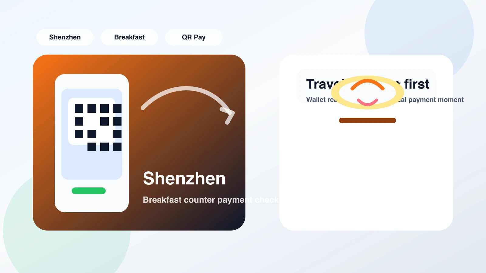 First-time foreign tourists ordering Shenzhen local breakfast and paying with a mobile wallet at the counter.